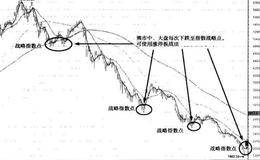 涨停敢死队实战法则——系统风险放首位