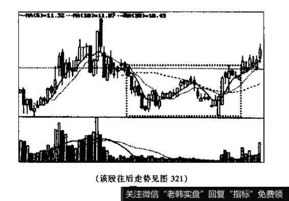 双底是什么<a href='/kxianrumen/289578.html'>k线</a>？投资者见此图形应如何操作?