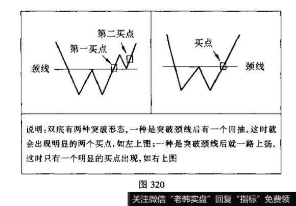 双底是什么k线？投资者见此图形应如何操作?