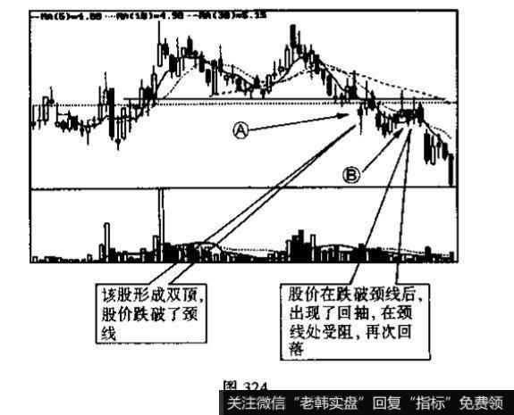 双顶是什么？一般而言出现这个图形后，后市会朝什么方向发展?