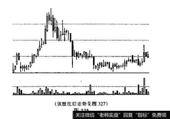 圆底与圆顶的识别和运用？投资者面对此图形应如何操作?