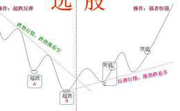 涨停敢死队实战法则——选股策略