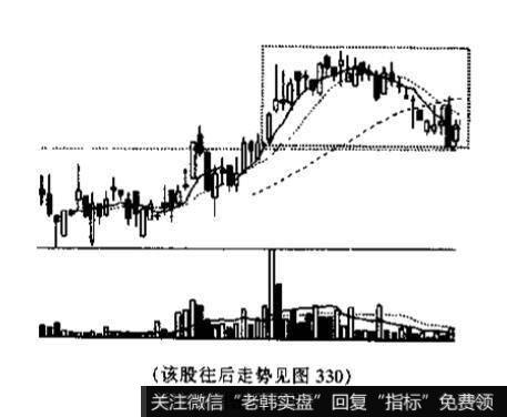 圆顶<a href='/kxianrumen/289578.html'>k线</a>形态代表什么？投资者见此技术图形应该如何操作?