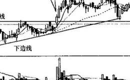 上升三角形与下降三角形的识别和运用？例题分析？