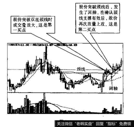 上升三角形与下降三角形的识别和运用？例题分析？