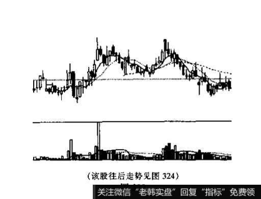 上升三角形与下降三角形的识别和运用？例题分析？