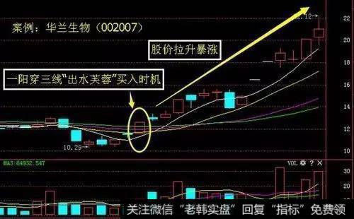 庄家怎样识别上升三角形形态？