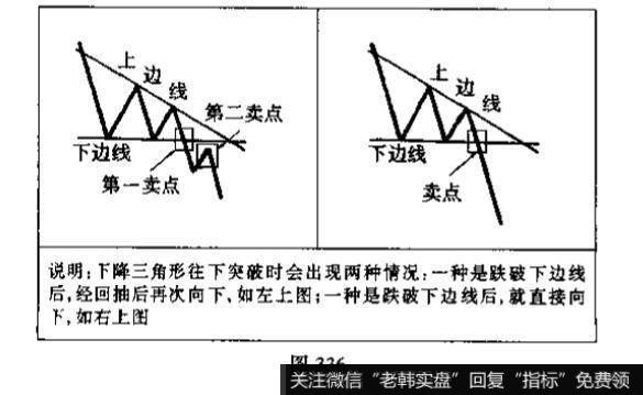 下降三角形的k线代表着什么？投资者见此图形应如何操作?