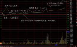 涨停敢死队实战法则——买在分时拉升之日