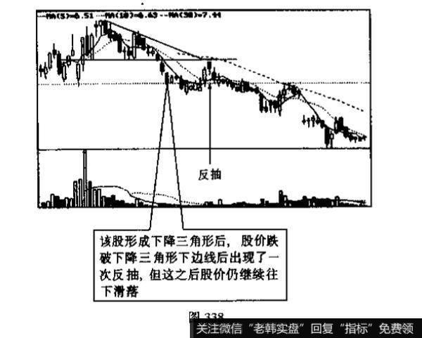 下降三角形的k线代表着什么？投资者见此图形应如何操作?