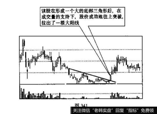 底部三角形、扩散三角形与收敛三角形的识别和运用？投资者面对这个技术图形应如何操作?