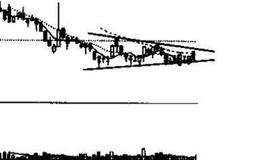 <em>收敛三角形</em>k形态代表着什么？投资者见此图形如何操作?