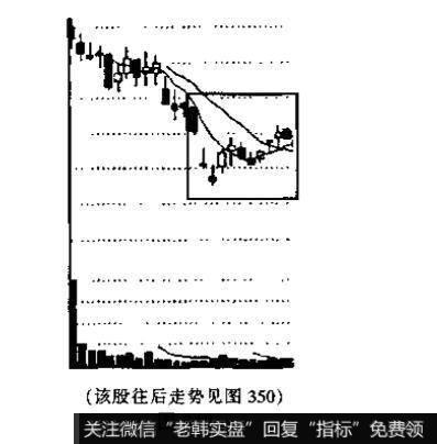 上升楔形<a href='/kxianrumen/289578.html'>k线</a>形态是什么特征？后市一般朝什么方向发展?