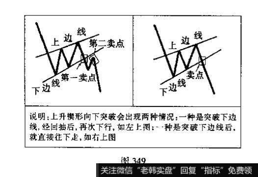 上升楔形<a href='/kxianxtjdtj/288014.html'>k线形态</a>是什么特征？后市一般朝什么方向发展?