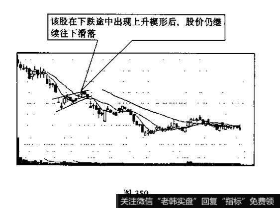 上升楔形k线形态是什么特征？后市一般朝什么方向发展?