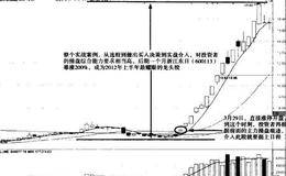 龙头股涨停实战法则——涨停实战技法精髄一