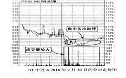 潜伏底型建仓方式有何特点？如何识别庄家理伏吸筹形态？