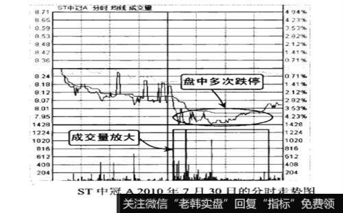 潜伏底型建仓方式有何特点？如何识别庄家理伏吸筹形态？