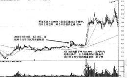 龙头股涨停实战法则——涨停实战技法精髄二