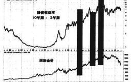 国债市场是最大的资金池吗？