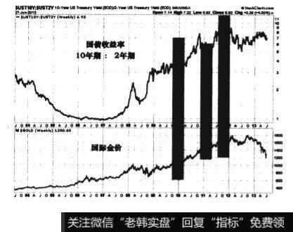 国债市场是最大的资金池