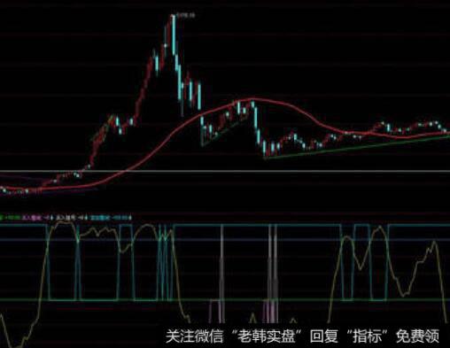 [1999-2001年黑金时代]为什么蔡明要加盟云南国投？