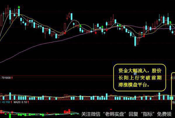 丁大卫最新<a href='/caijunyi/290233.html'>股市</a>评论：不破低点就还有挑战3000点的希望