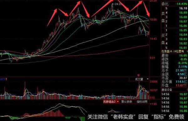 郭施亮最新股市消息：高盛喊话“超配”A股，现阶段是<a href='/chaodi/'>抄底</a>最佳时机吗？