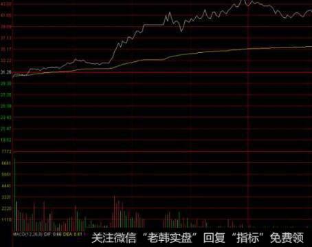 [1999-2001年黑金时代]李彪的“缠论”十分博大精深