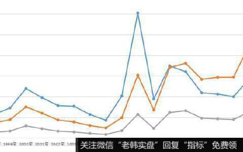 [1999-2001年黑金时代]无庄不欢催生第一批操盘手