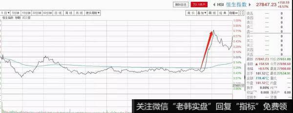 新哥股评：汇率大涨，期待良久的白马助攻来了！3