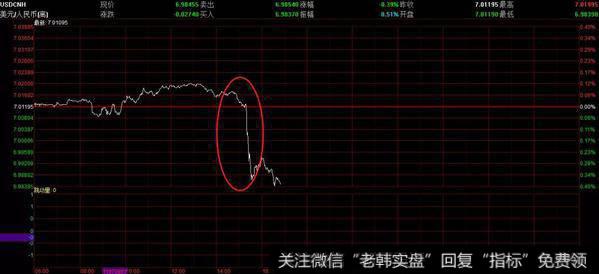 猎豹实盘：盘后重磅消息！到底是利好还是利空？2