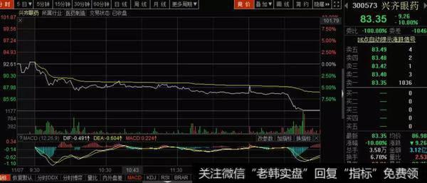 猎豹实盘：盘后重磅消息！到底是利好还是利空？4