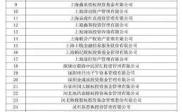 又有45家私募疑似失联！这家曾操纵市场 还拖欠证监会罚款！