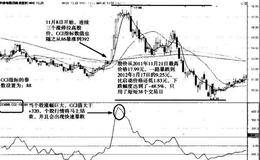 CCI指标实战技术分析——实战普通法则