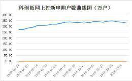 科创板打新户数连续下降 “挑着打”该怎么挑？