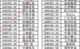 MSCI年内第三次扩容宣布 增加204只A股 将吸引400亿美元资金流入