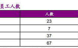 中国最赚钱铁路IPO再进一步！1870亿资产规模却只有42名正式工？