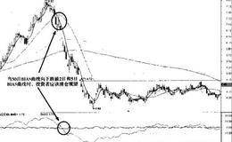 BIAS指标实战技术分析——实战普通法则