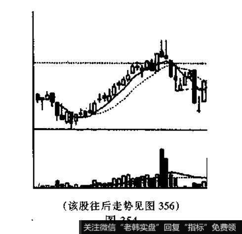 上升旗形与下降旗形的识别和运用？例题分析？