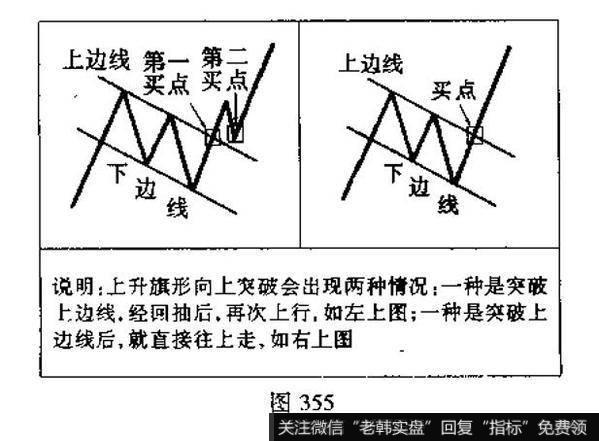 上升旗形与下降旗形的识别和运用？例题分析？