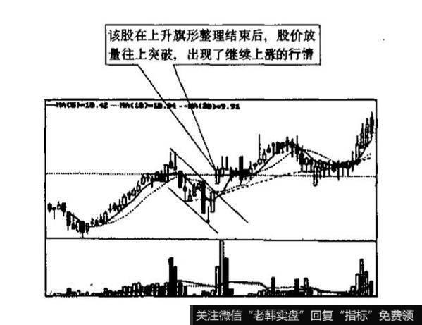 上升旗形与下降旗形的识别和运用？例题分析？