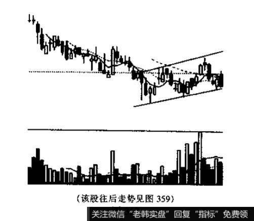 在股市中上升通道代表着什么？股民都是怎么看待的？