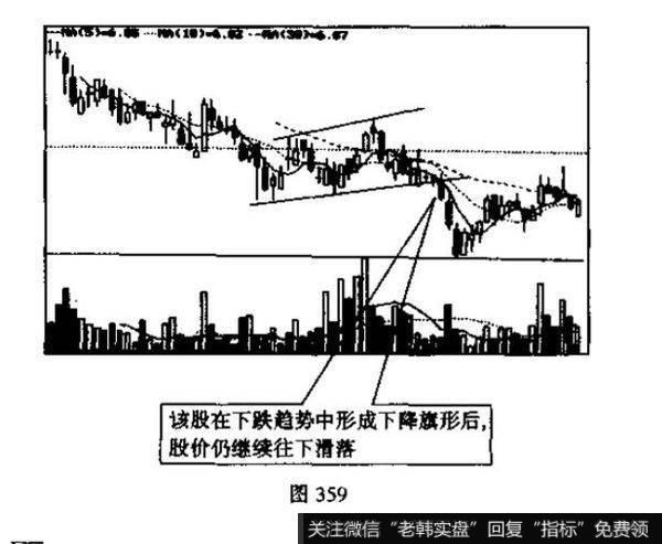 在股市中上升通道代表着什么？股民都是怎么看待的？