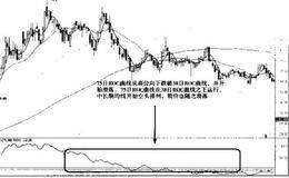 ROC指标实战技术分析——实战普通法则