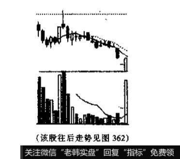 V形与倒置V形的识别和运用？例题分析？