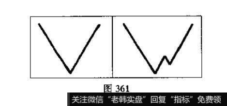 V形与倒置V形的识别和运用？例题分析？