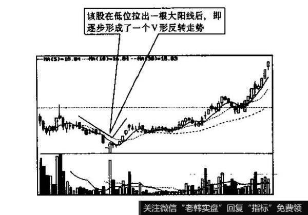 V形与倒置V形的识别和运用？例题分析？