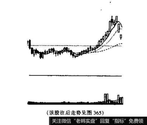 倒置V形<a href='/kxianrumen/289578.html'>k线</a>形态代表着什么？投资者应如何操作?