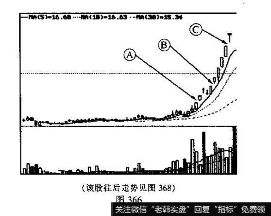 向上跳空缺口<a href='/kxianrumen/289578.html'>k线</a>形态代表着什么意思？投资者碰到它应如何操作?